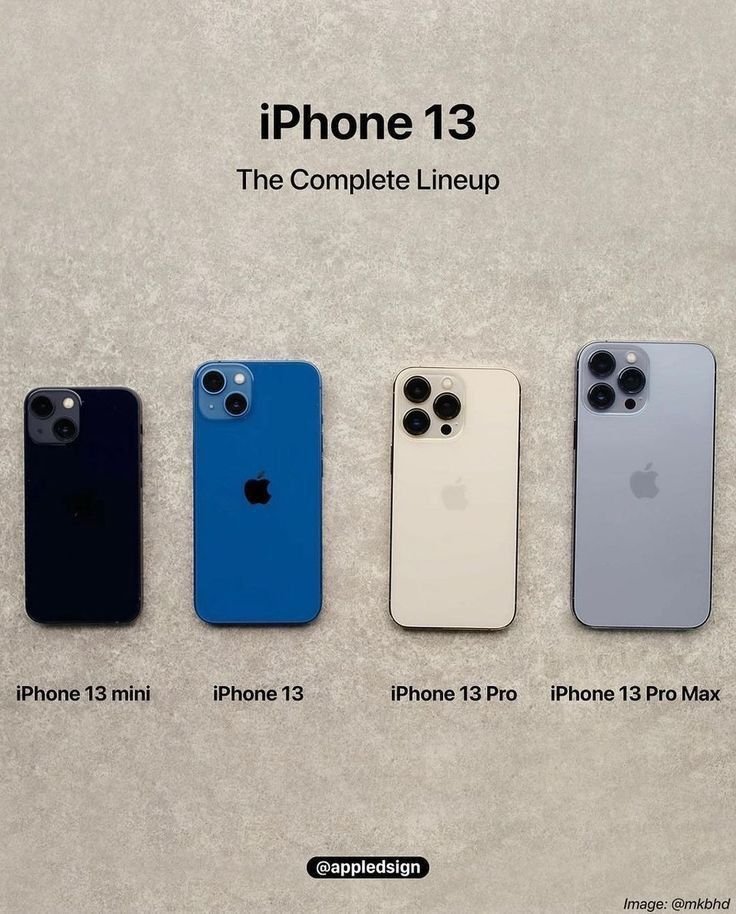 Apple Iphone 13 Lineup