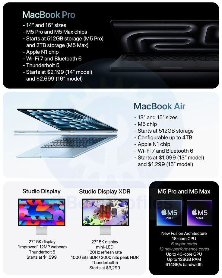 Apple Macbook Pro M5 14 16