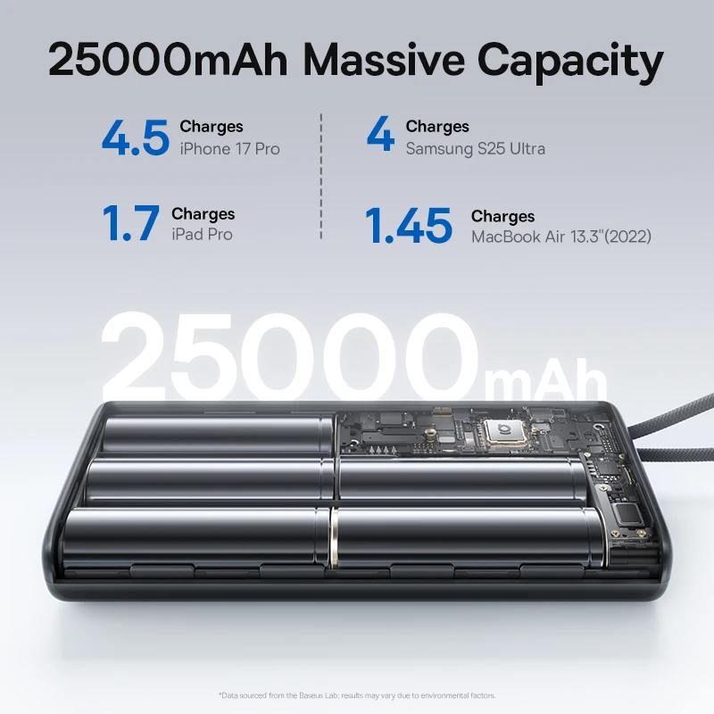 Baseus 145W Power Bank 25000Mah - Image 2