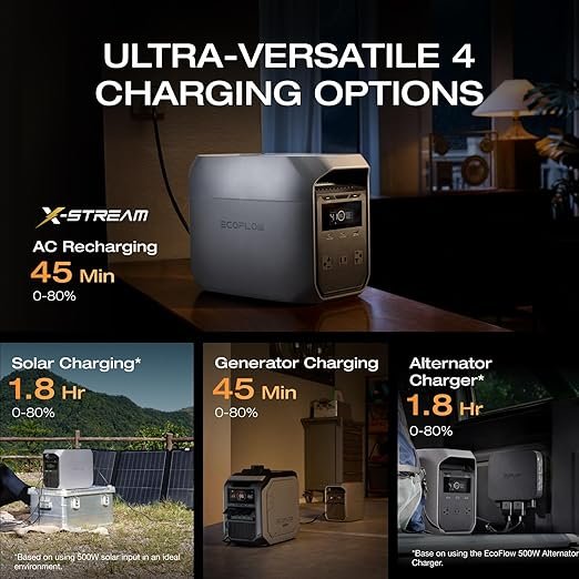 EcoFlow Portable Power Station Delta 3 Classic 1024Wh Lifepo4 Battery 1800W