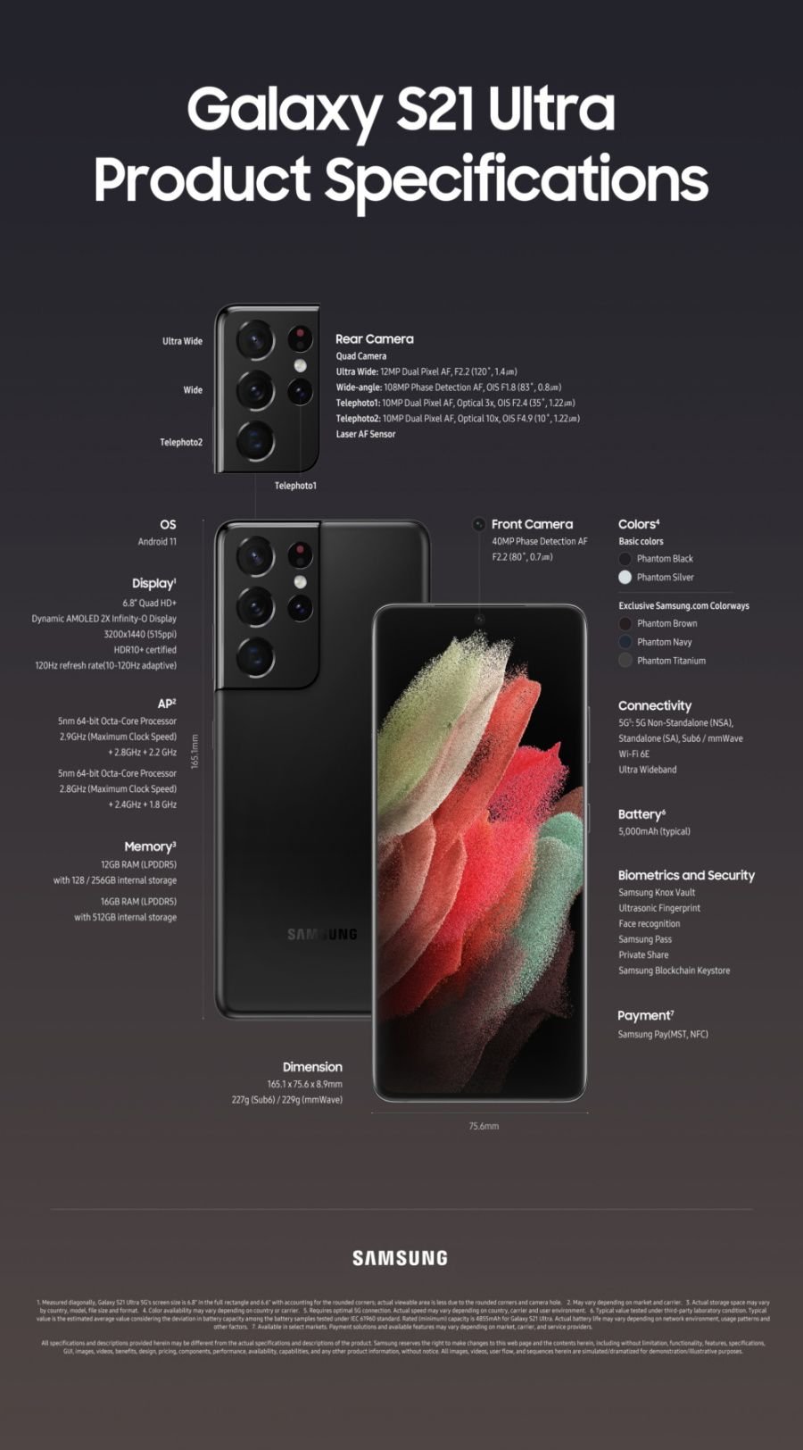 Samsung Galaxy S21 Ultra 5G Specs