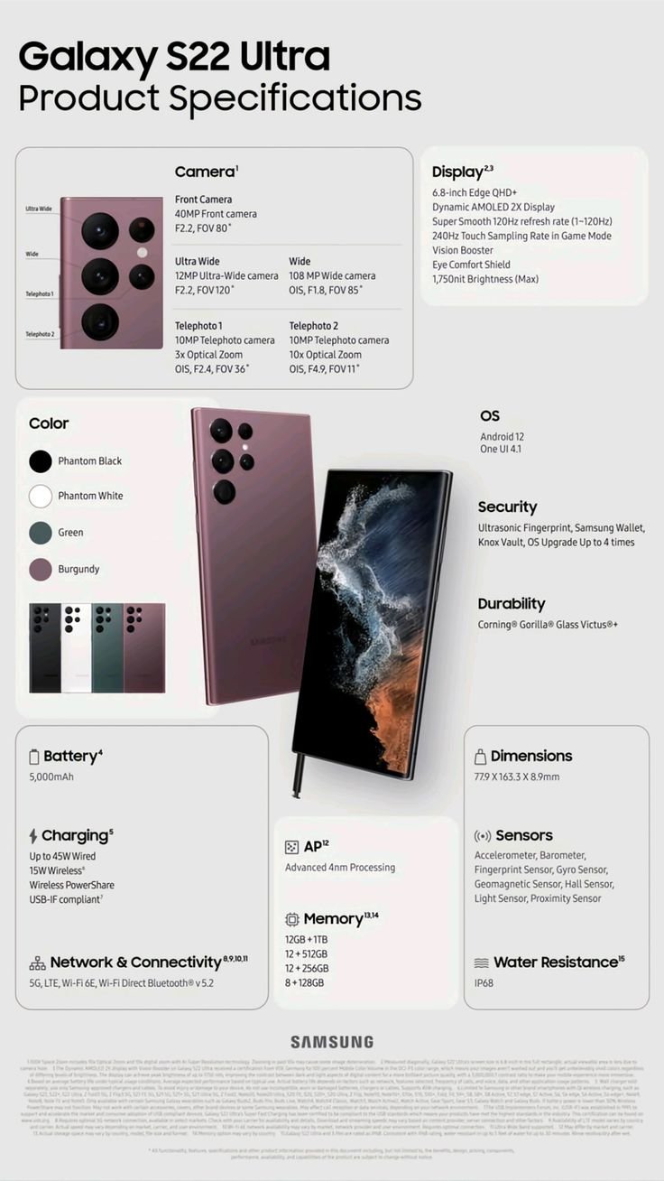 Samsung Galaxy S22 Ultra Specs