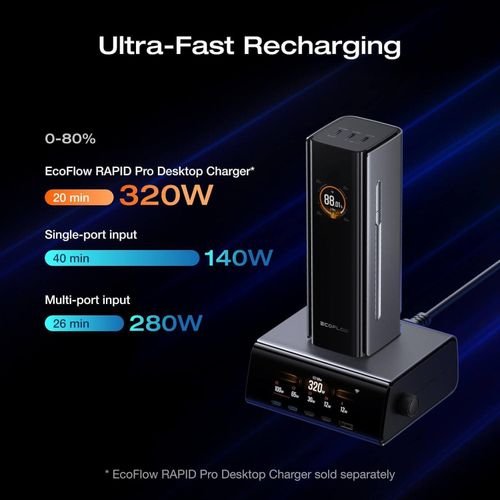 EcoFlow Super Fast Charging Power Bank 4