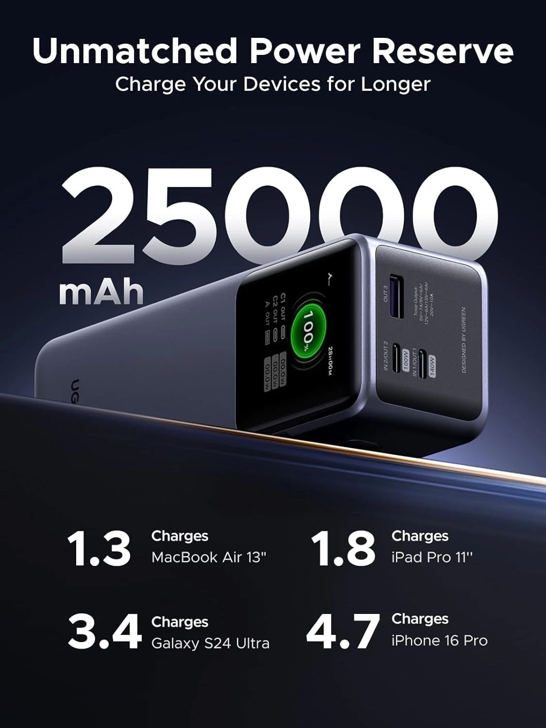 UGREEN Nexode Power Bank Laptop Portable Charger Pd 31 Fast Charg